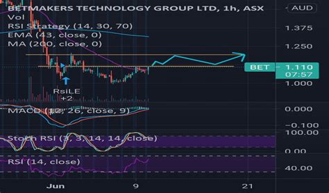 bet stock|BET Index (BET) Stock Price, Quote, News & Analysis .
